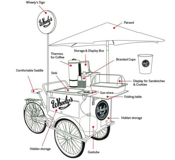 Wheely's-Bike